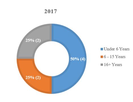 tenure2017.jpg